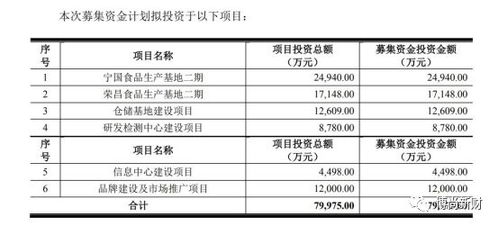 紫燕食品IPO 家族控股超85%引關(guān)注，供應(yīng)商關(guān)系成監(jiān)管問(wèn)詢(xún)焦點(diǎn)