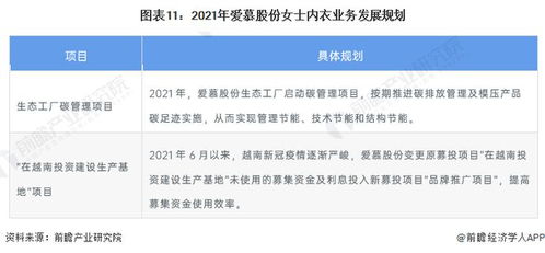 內(nèi)衣行業(yè)領(lǐng)軍者 愛(ài)慕股份六大品牌矩陣與全渠道營(yíng)銷(xiāo)戰(zhàn)略深度解析