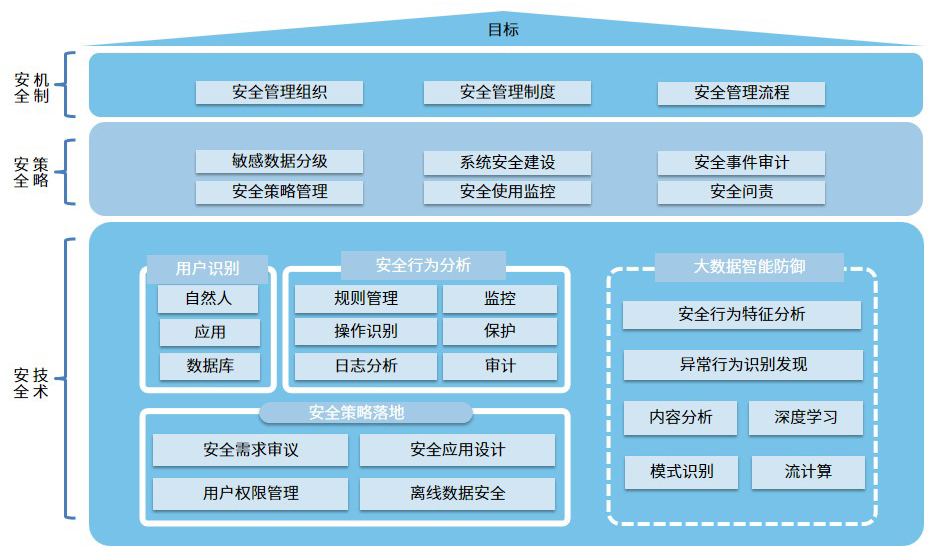 數(shù)據(jù)安全咨詢(xún) 企業(yè)管理的核心要素