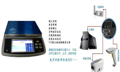 一秤當關，萬碼全開 解讀帶掃描功能電子秤在工控領域的智能應用