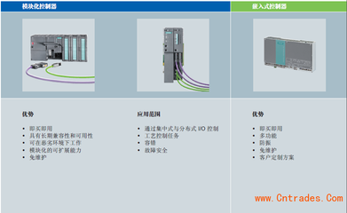 西門子伺服控制器6FC5210-0DF00-1AA1 高效自動化的智能核心，賦能工控電子新未來